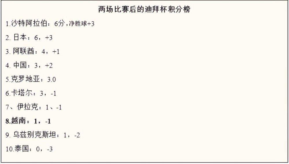 据《每日邮报》报道，部分球迷认为应该禁赛瓜迪奥拉，这位曼城主帅对阵卢顿时斥责第四官员。